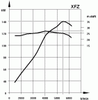xm-silniki-wykresy